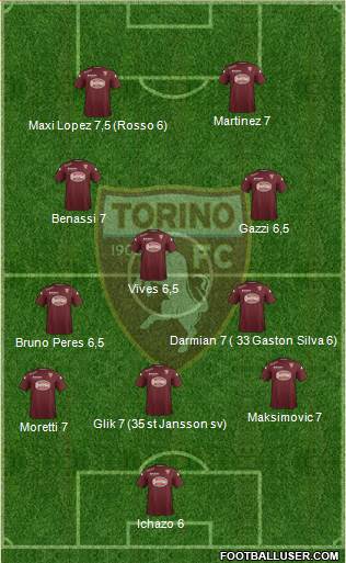 Torino Formation 2015