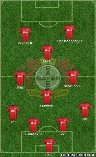 Bayer 04 Leverkusen Formation 2015