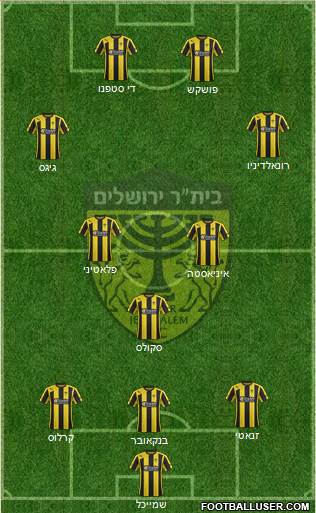 Beitar Jerusalem Formation 2015
