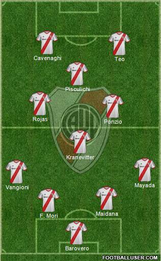 River Plate Formation 2015