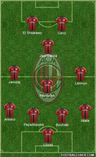 A.C. Milan Formation 2015