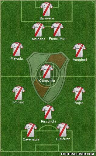 River Plate Formation 2015