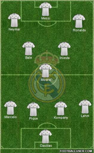 Real Madrid C.F. Formation 2015