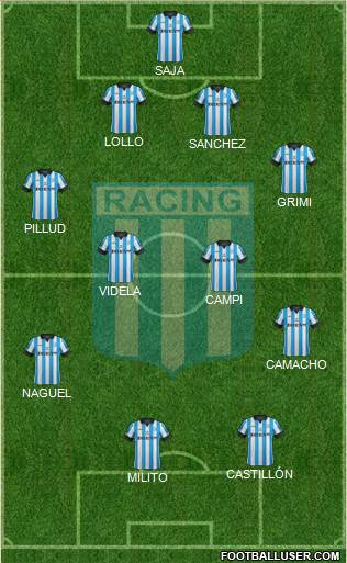 Racing Club Formation 2015