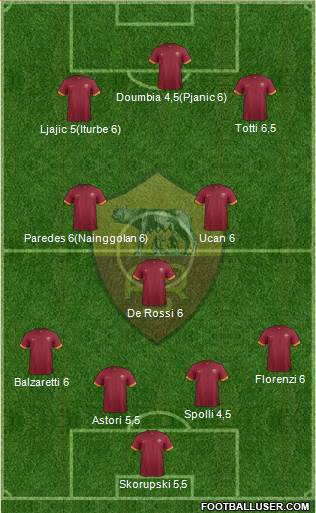 AS Roma Formation 2015
