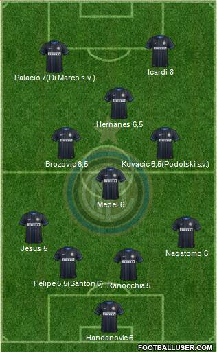 F.C. Internazionale Formation 2015