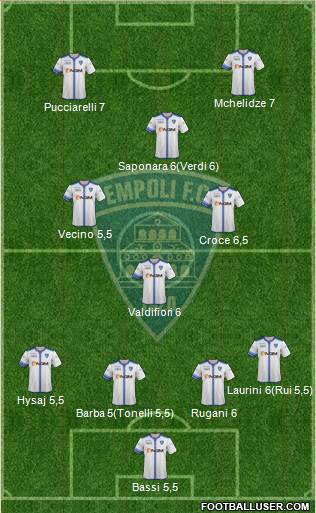Empoli Formation 2015