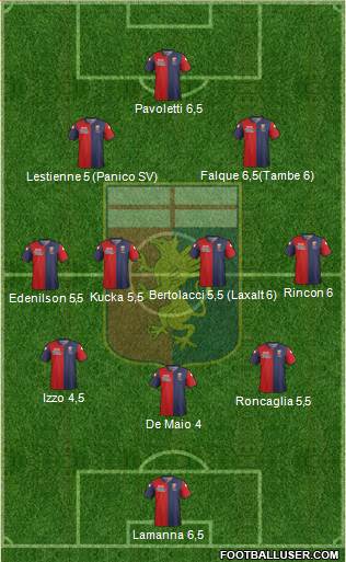 Genoa Formation 2015