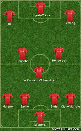 Liverpool Formation 2015