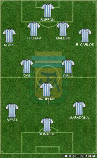 Argentina Formation 2015