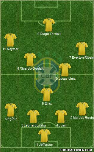 Brazil Formation 2015
