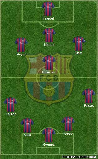 F.C. Barcelona Formation 2015