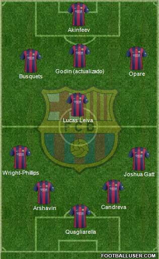 F.C. Barcelona Formation 2015