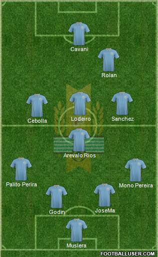Uruguay Formation 2015