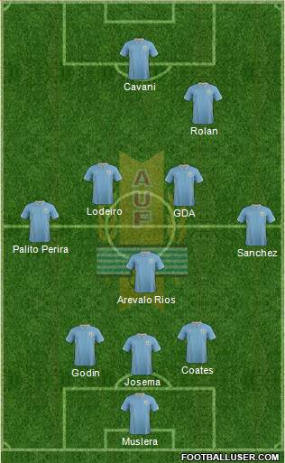 Uruguay Formation 2015