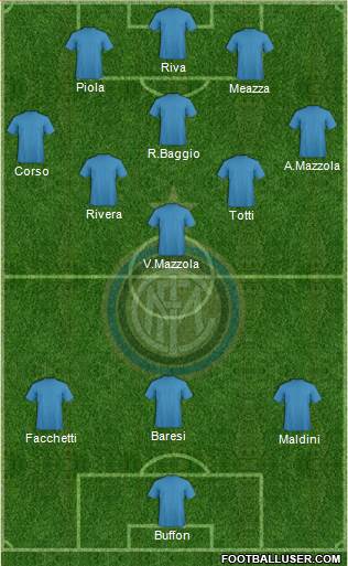 F.C. Internazionale Formation 2015