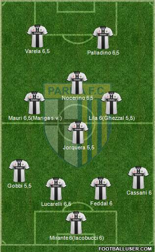 Parma Formation 2015