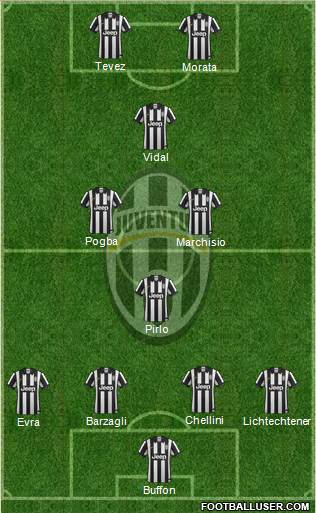 Juventus Formation 2015