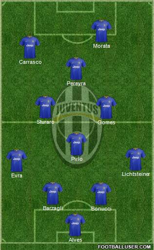 Juventus Formation 2015