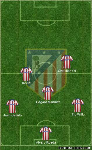 Atlético Madrid B Formation 2015