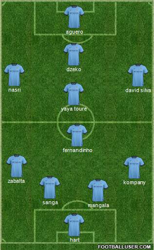 Manchester City Formation 2015