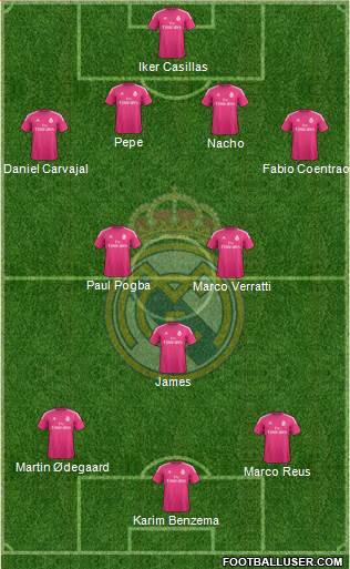 Real Madrid C.F. Formation 2015