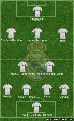 Real Madrid C.F. Formation 2015