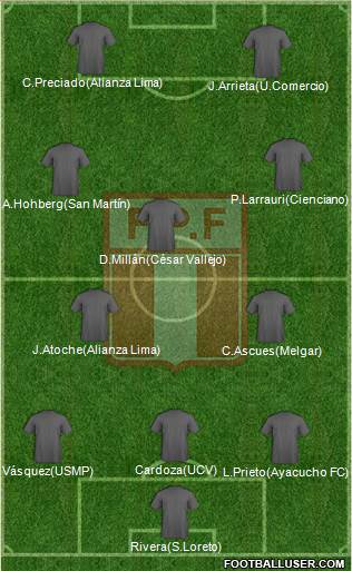 Peru Formation 2015