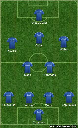 Chelsea Formation 2015