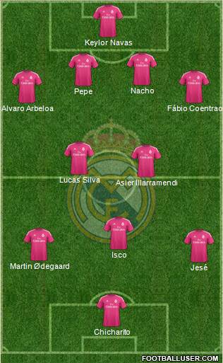 Real Madrid C.F. Formation 2015