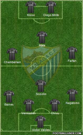 Málaga C.F., S.A.D. Formation 2015