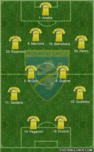 Frosinone Formation 2015