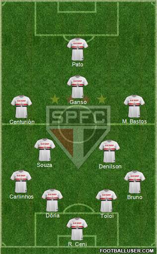 São Paulo FC Formation 2015