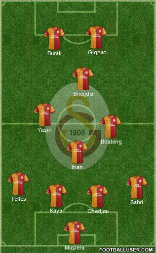 Galatasaray SK Formation 2015