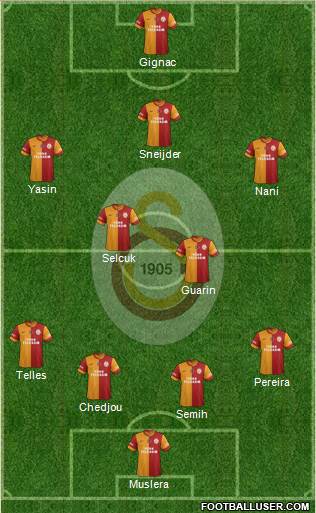 Galatasaray SK Formation 2015