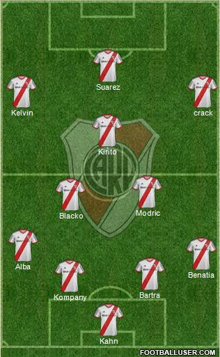 River Plate Formation 2015