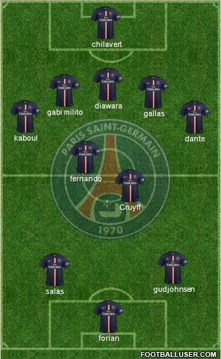 Paris Saint-Germain Formation 2015