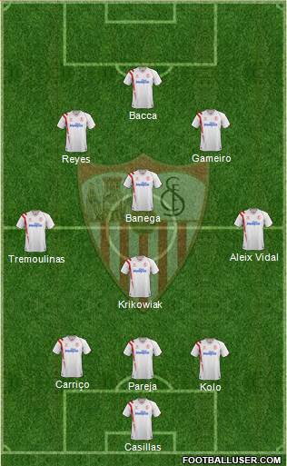 Sevilla F.C., S.A.D. Formation 2015