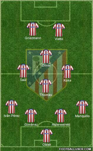 C. Atlético Madrid S.A.D. Formation 2015