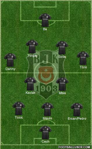 Besiktas JK Formation 2015