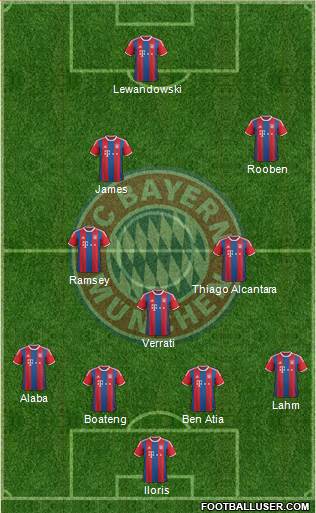 FC Bayern München Formation 2015
