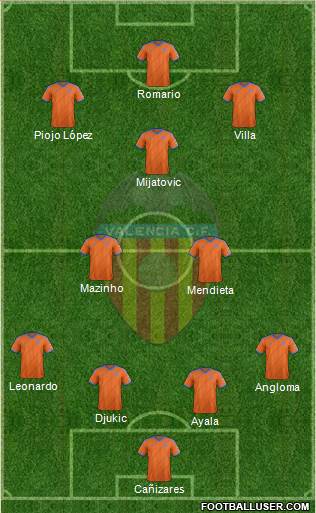 Valencia C.F., S.A.D. Formation 2015