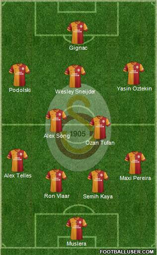 Galatasaray SK Formation 2015