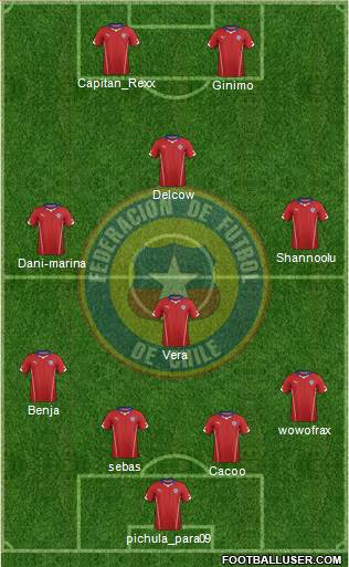 Chile Formation 2015