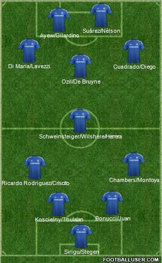 Chelsea Formation 2015