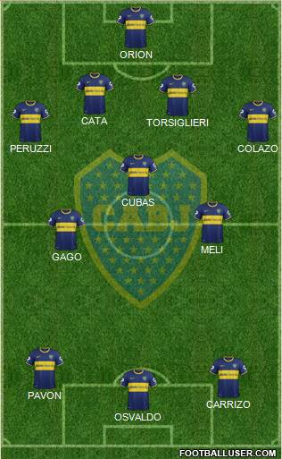 Boca Juniors Formation 2015