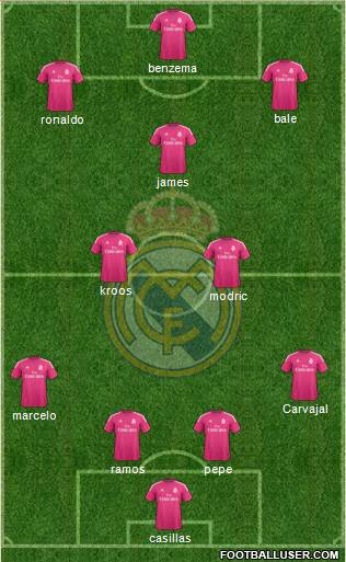 Real Madrid C.F. Formation 2015