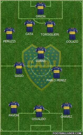 Boca Juniors Formation 2015
