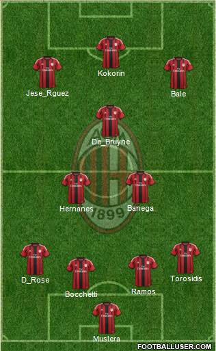 A.C. Milan Formation 2015