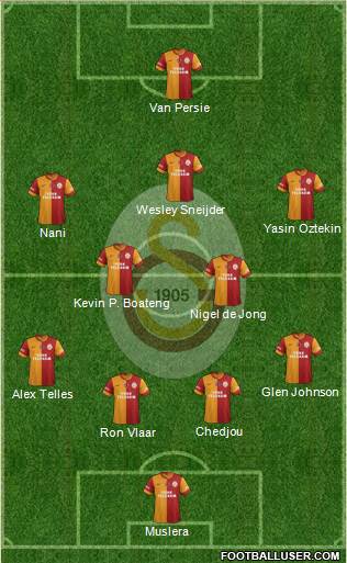 Galatasaray SK Formation 2015